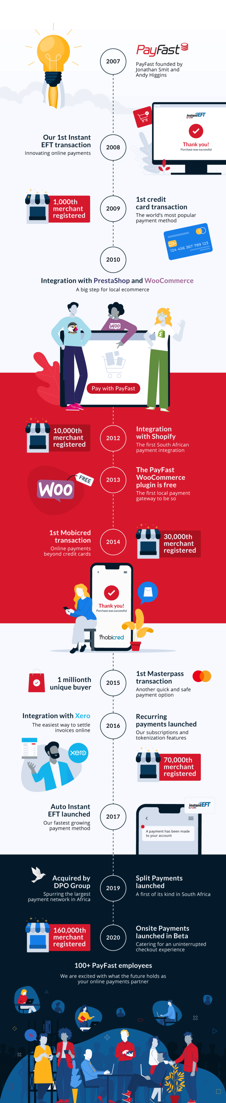 Celebrating PayFast’s heritage | Payfast by Network