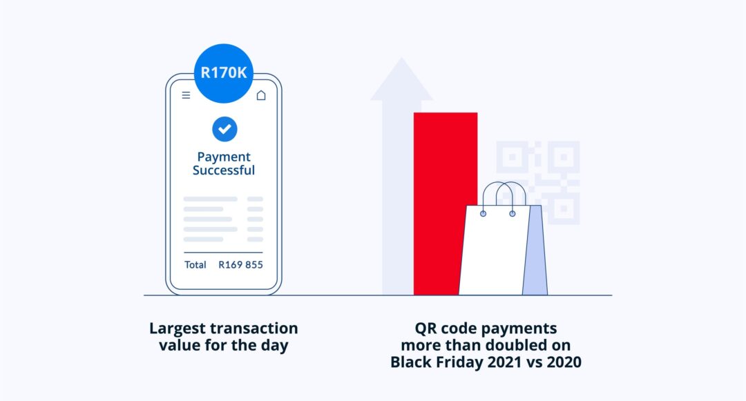 Largest transaction value for Black Friday and QR payments increase