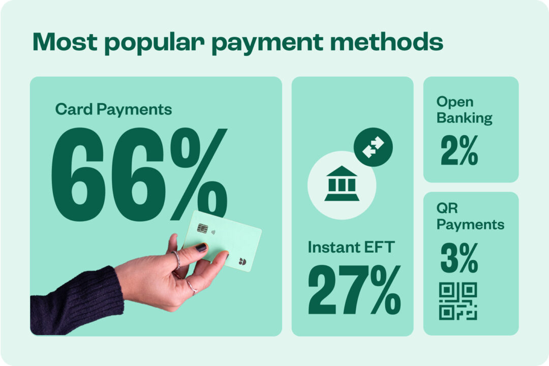 most popular payment methods