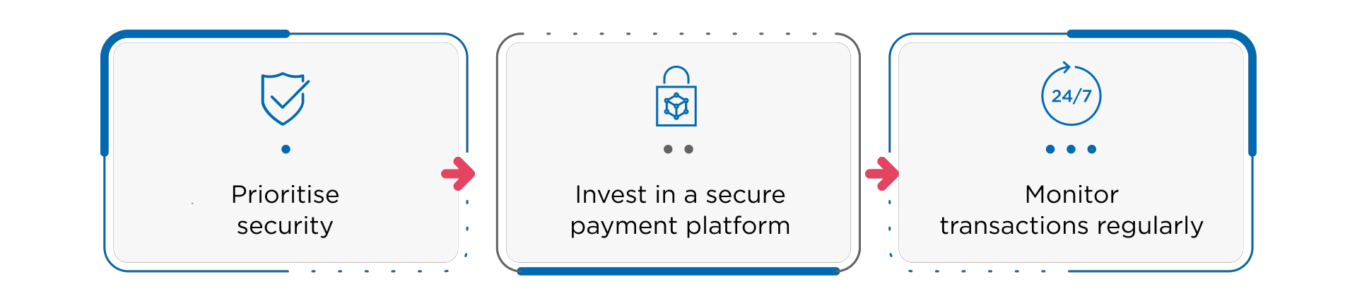 secure payment tips for businesses