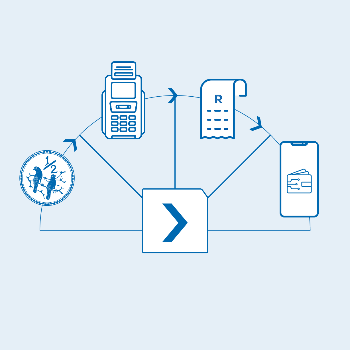 The Ultimate Guide to Payment Processing