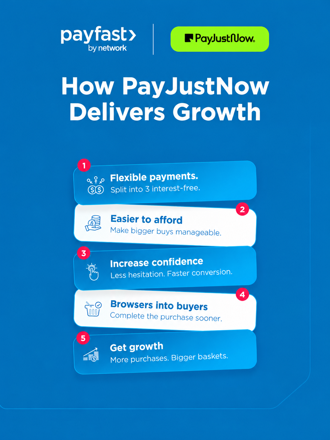 How PayJustNow Delivers Growth